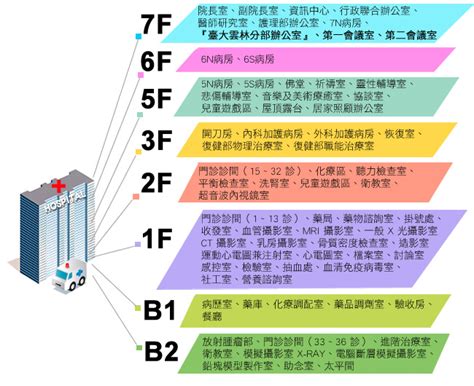 大樓樓層選擇|樓層、棟別怎麼挑？ 一張圖秒懂5大重點 